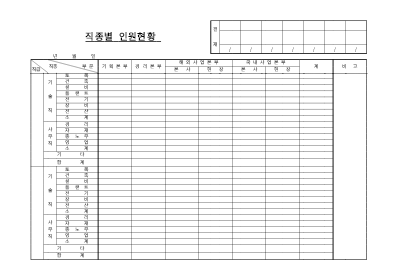 직종별 인원현황 직종별 인원현황